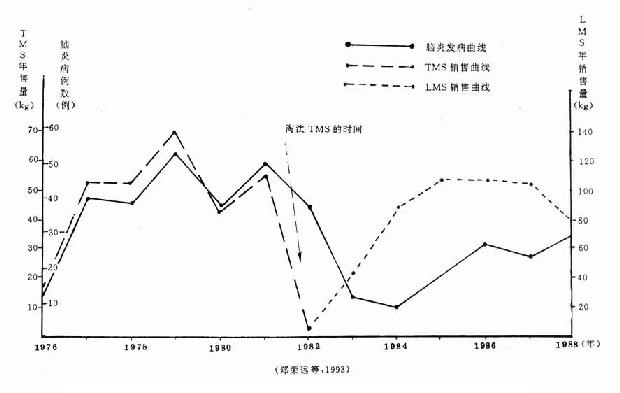 ҩ롰סĹϵ1976.11988.12