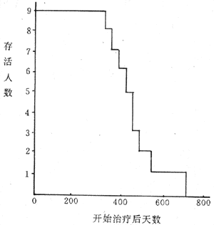 BCNU9άϸ